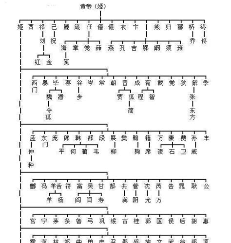 愛情重燃計劃